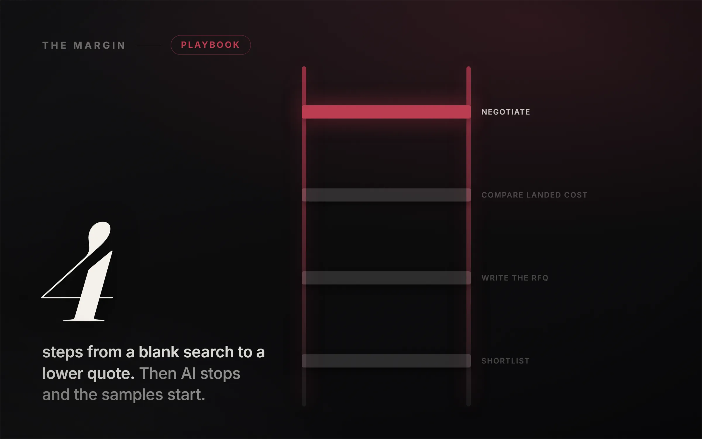 A dark desk with two supplier quotes side by side, an AI panel scoring them on price, MOQ, and lead time, and a single amber quote pulled forward as the winner.