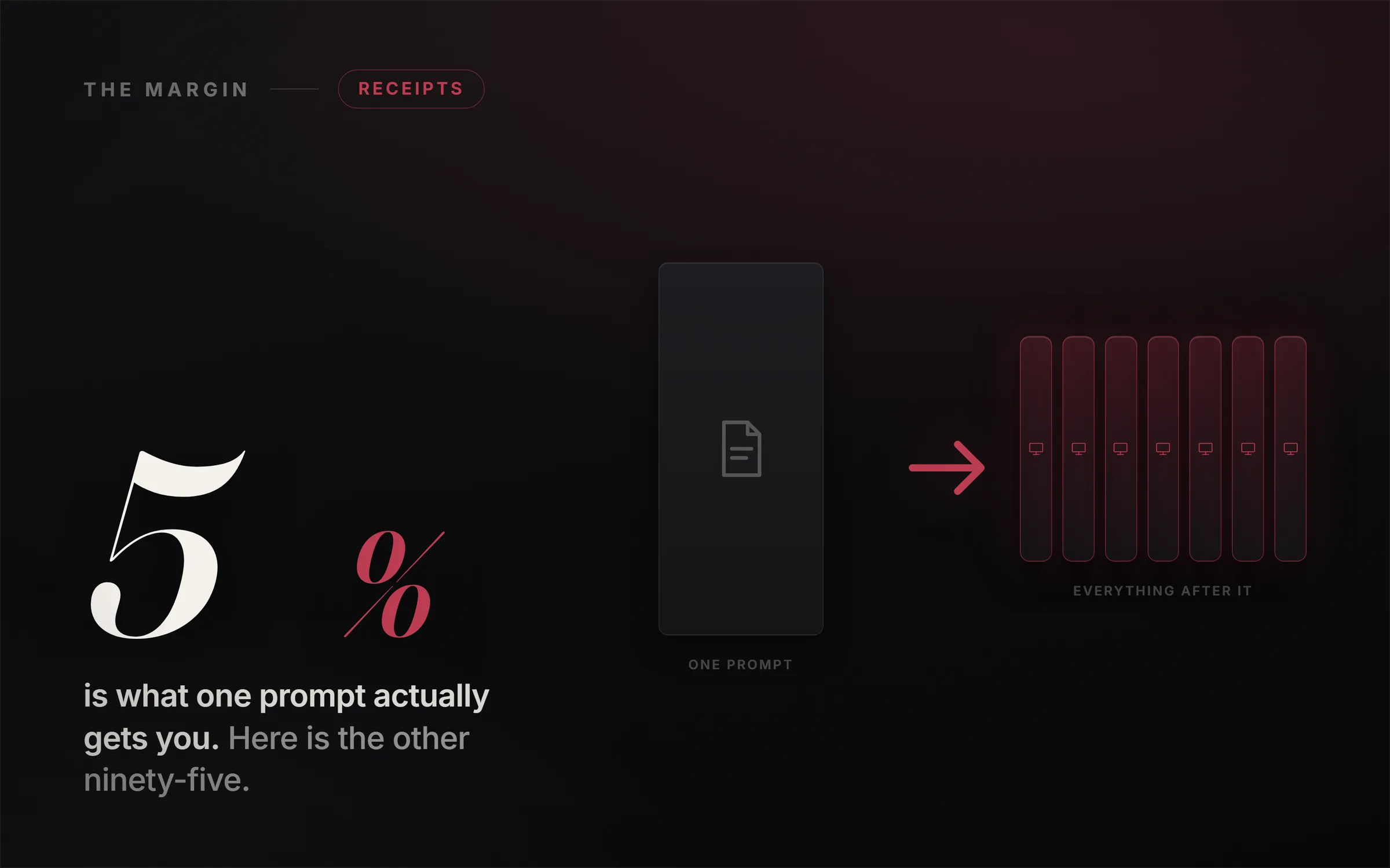 A single text prompt on the left, a long production timeline of script, voice, footage, and render stretching off to the right.