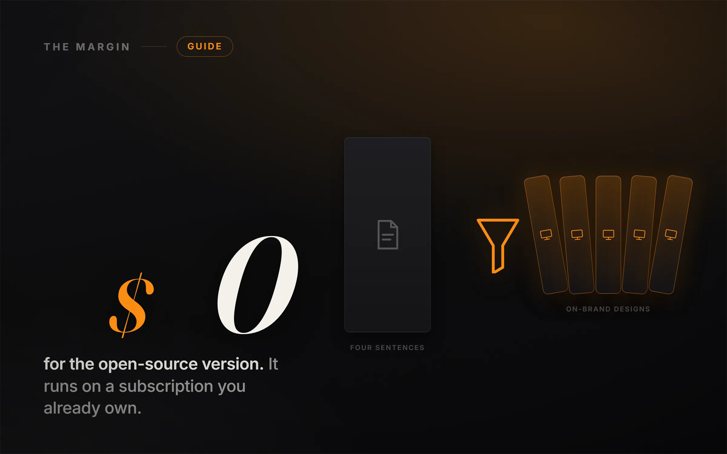 A single four-sentence brief on the left, five finished on-brand designs fanning out on the right, all tinted ember orange.
