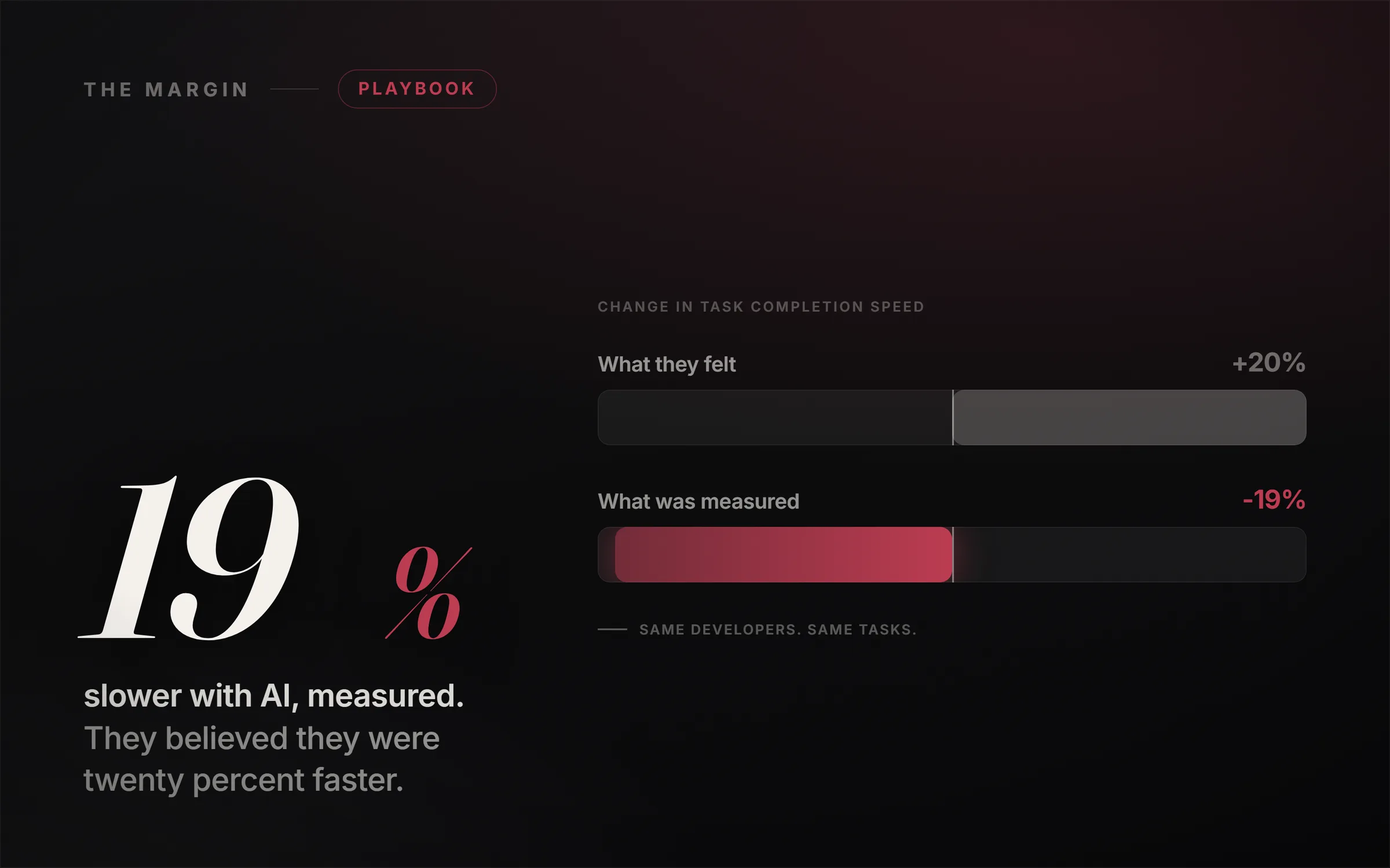 A developer at night watching code write itself and smiling, while a quiet stopwatch beside the screen ticks the opposite way, the numbers 19% slower glowing faintly.