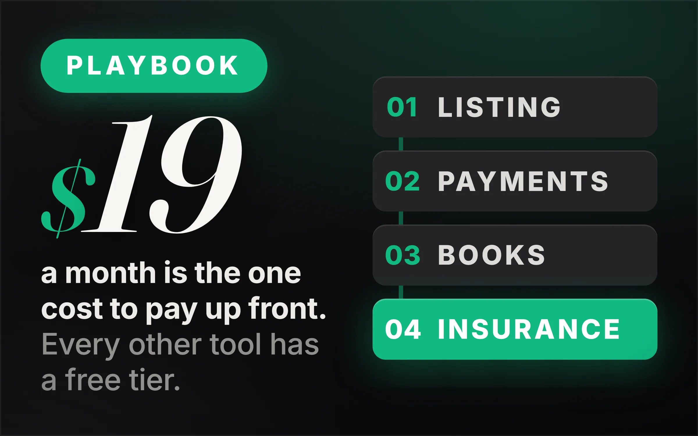 Dark cover plate. A green Playbook chip, the figure $19 set large, and the line reading a month is the one cost to pay up front, every other tool has a free tier. At right, four numbered steps: listing, payments, books, and insurance highlighted in green.