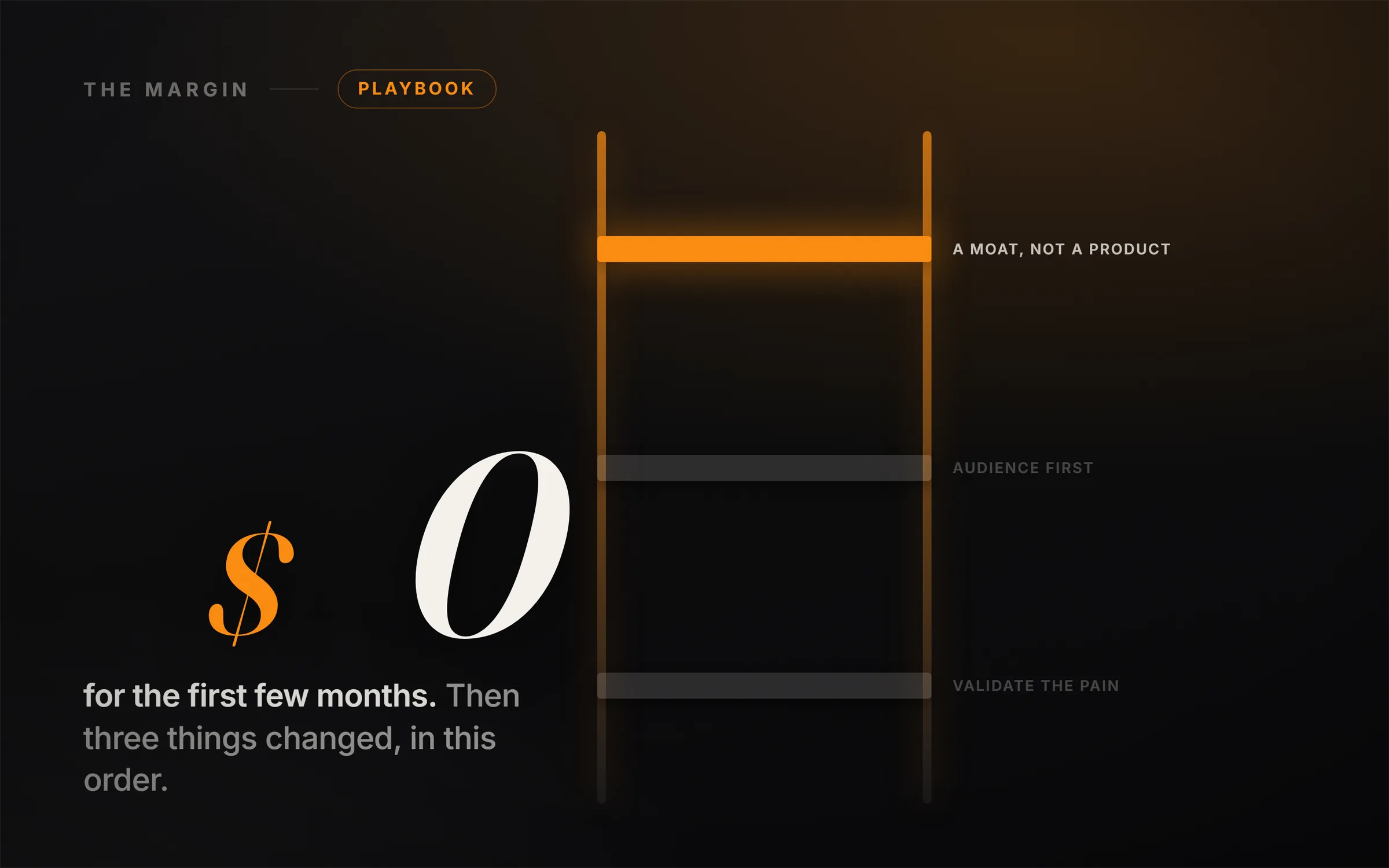 A revenue counter frozen at zero dollars on a finished website, with three quiet markers lighting up in the distance.