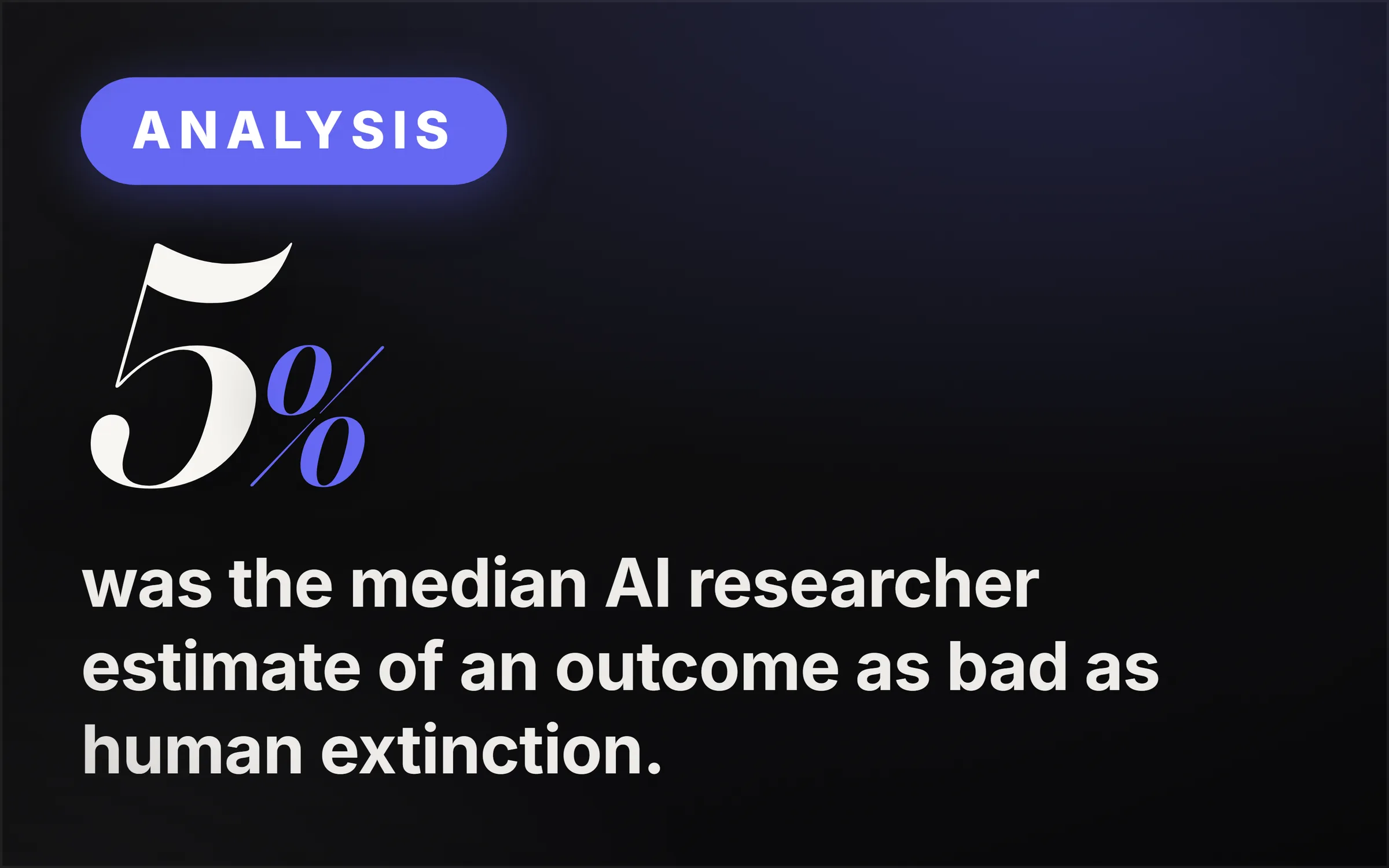 Dark cover plate. An Analysis chip, the figure 5% set large, and the line reading was the median AI researcher estimate of an outcome as bad as human extinction.