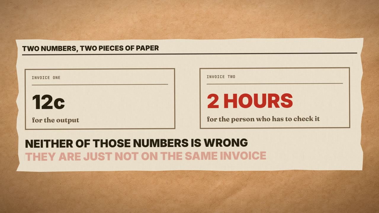 Frame from the film: two numbers, two pieces of paper. Invoice one, 12c for the output. Invoice two, 2 hours for the person who has to check it. Neither of those numbers is wrong. They are just not on the same invoice.