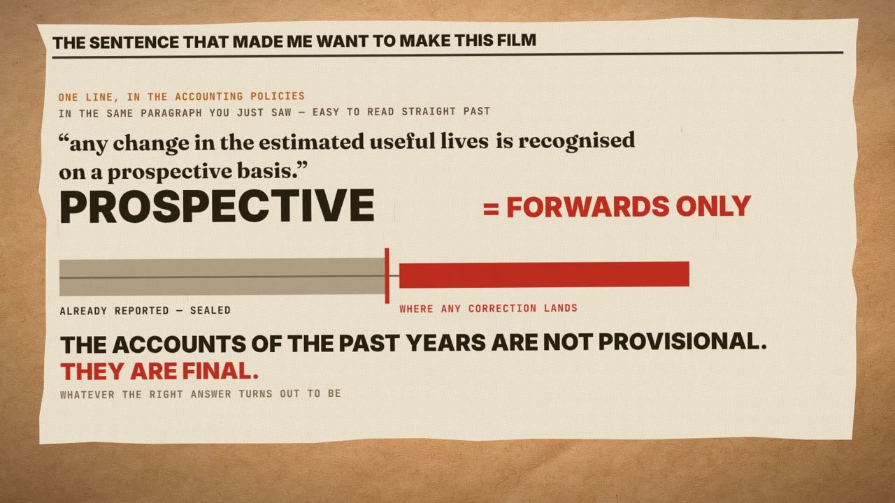 Frame from the film: the sentence that made me want to make this film. Any change in the estimated useful lives is recognised on a prospective basis. Prospective equals forwards only. Already reported, sealed; any correction lands later. The accounts of the past years are not provisional. They are final.