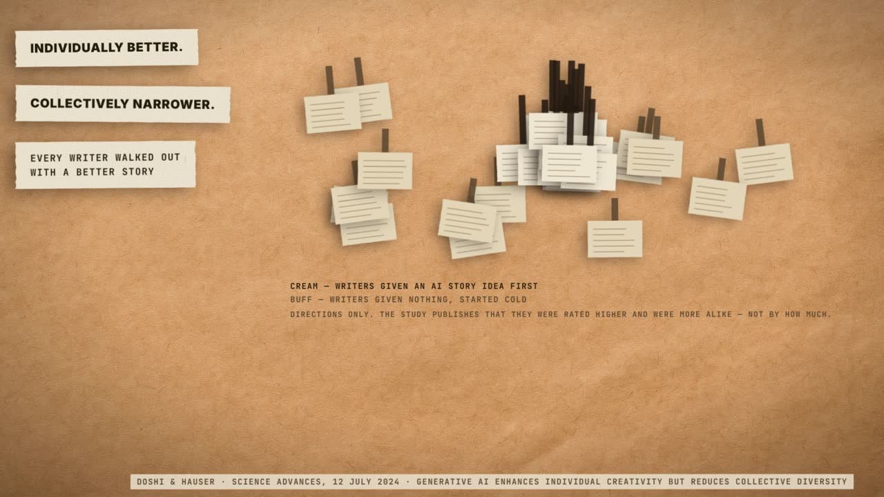 Frame from the film: scattered story cards converging into a tight cluster under the lines individually better, collectively narrower, every writer walked out with a better story.