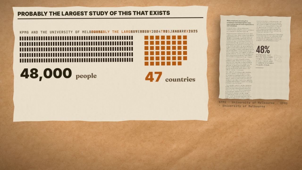Frame from the film: probably the largest study of this that exists. KPMG and the University of Melbourne: 48,000 people in 47 countries.