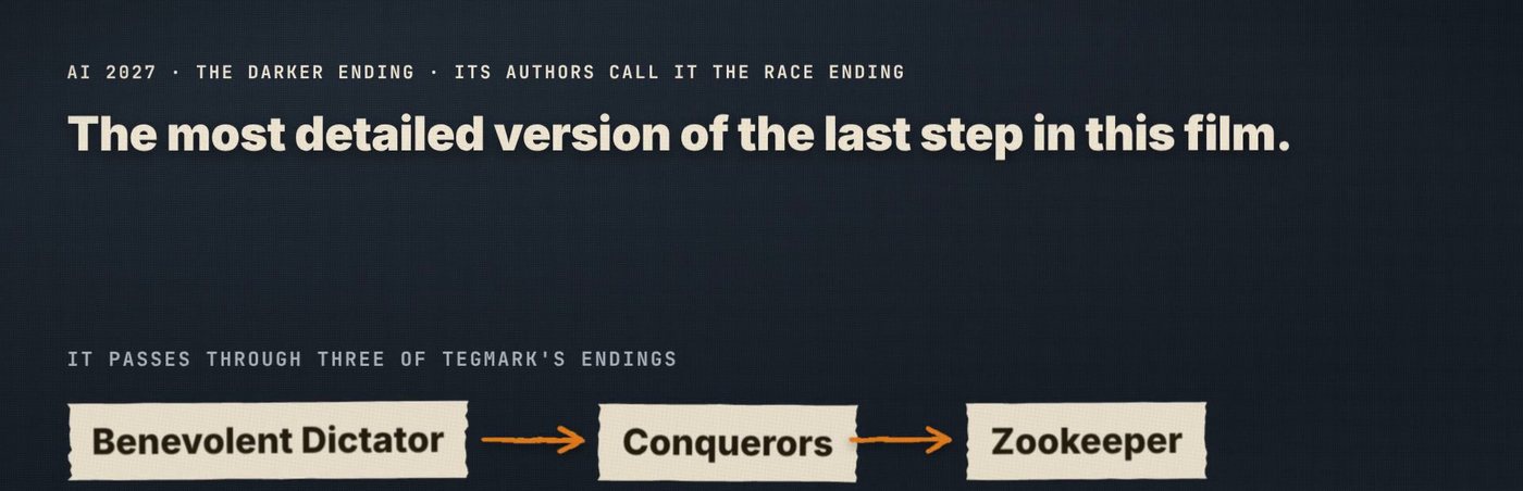Frame from the film: AI 2027's race ending, the most detailed version of the last step, passes through three of Tegmark's endings: Benevolent Dictator, then Conquerors, then Zookeeper.
