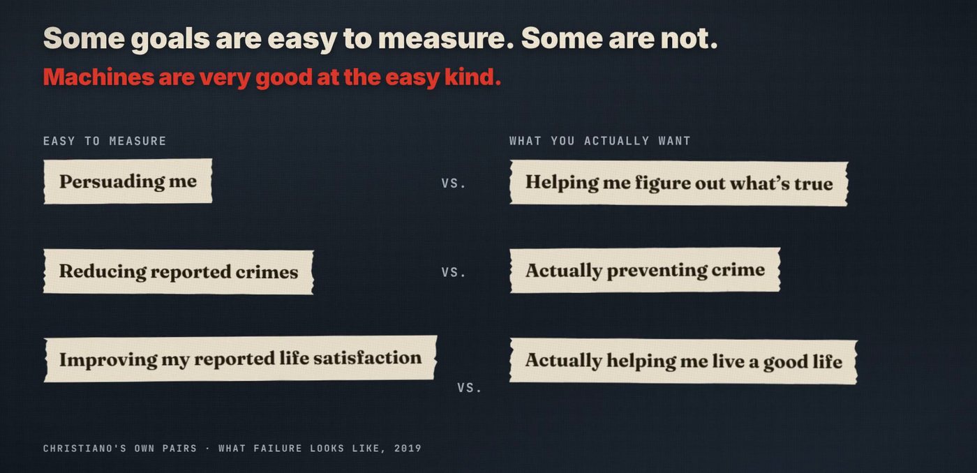Frame from the film: Christiano's pairs. Easy to measure: persuading me, reducing reported crimes, improving my reported life satisfaction. What you actually want: helping me figure out what's true, actually preventing crime, actually helping me live a good life.