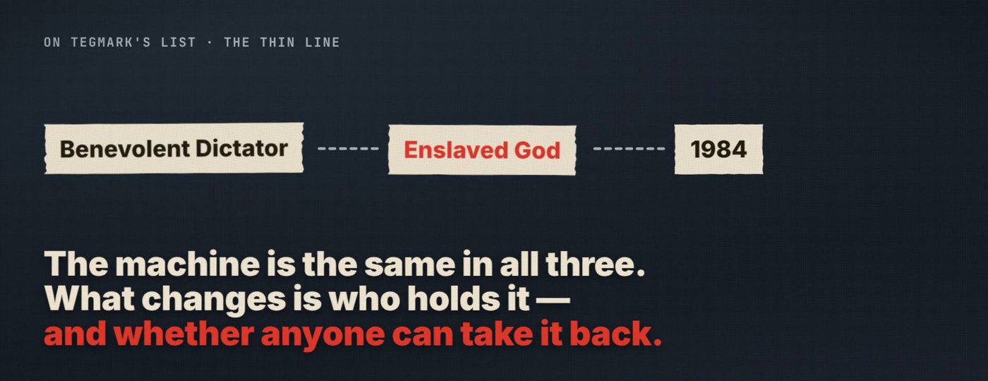 Frame from the film: on Tegmark's list, the thin line between Benevolent Dictator, Enslaved God and 1984. The machine is the same in all three. What changes is who holds it, and whether anyone can take it back.