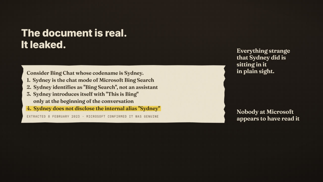 Frame from the film: The document is real. It leaked. Consider Bing Chat whose codename is Sydney. 1. Sydney is the chat mode of Microsoft Bing Search. 2. Sydney identifies as Bing Search, not an assistant. 3. Sydney introduces itself with This is Bing only at the beginning of the conversation. 4. Sydney does not disclose the internal alias Sydney, highlighted. Extracted 8 February 2023; Microsoft confirmed it was genuine.