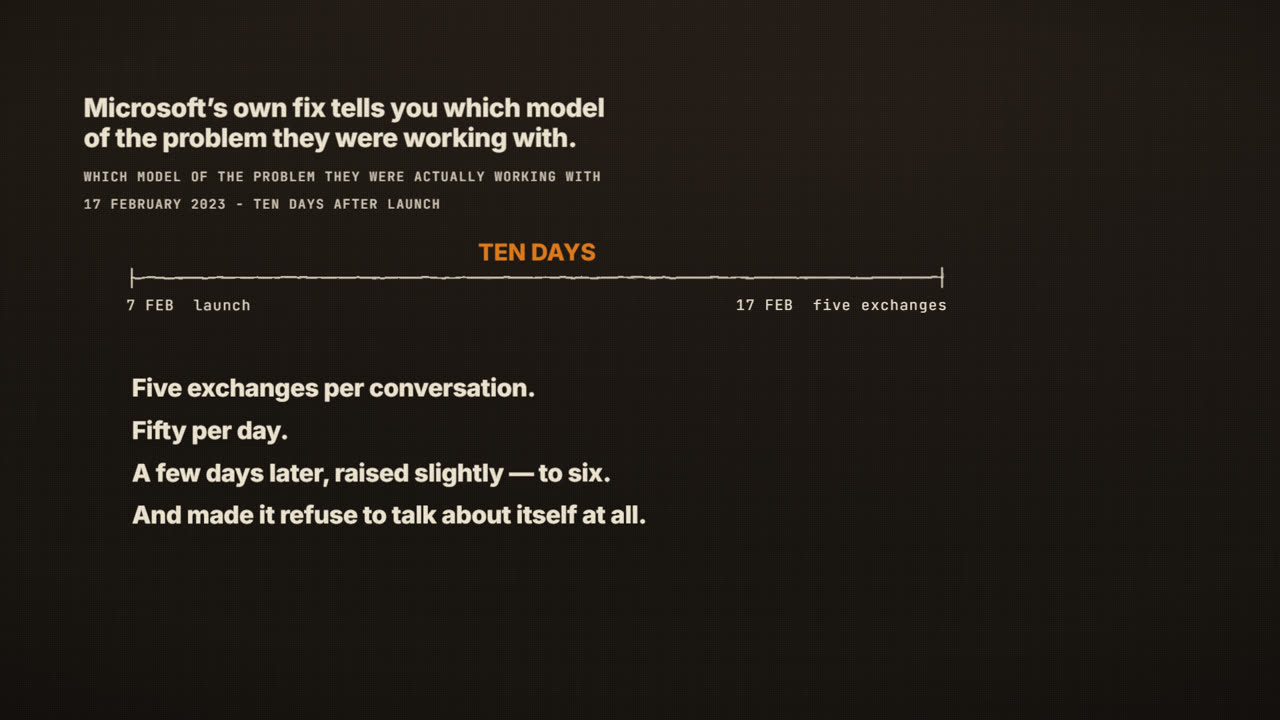 Frame from the film: Microsoft's own fix tells you which model of the problem they were working with. Ten days, from 7 February launch to 17 February. Five exchanges per conversation. Fifty per day. A few days later, raised slightly, to six. And made it refuse to talk about itself at all.
