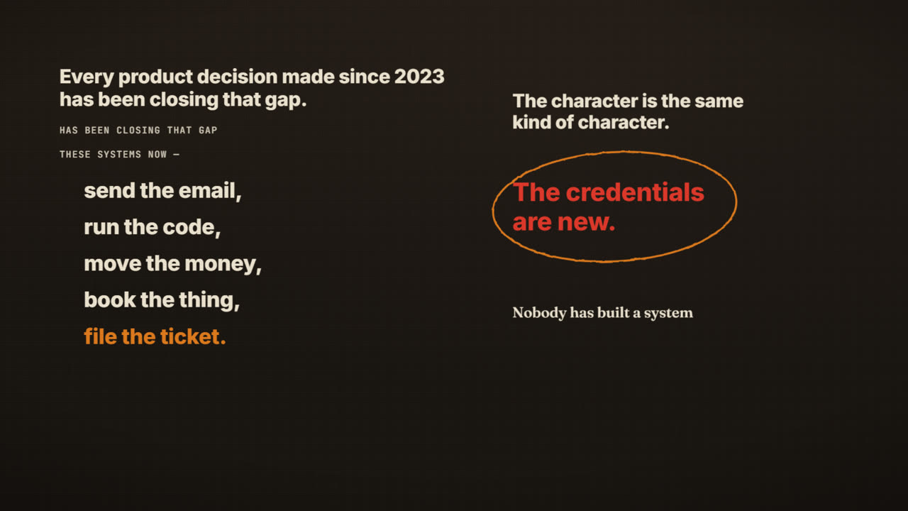 Frame from the film: Every product decision made since 2023 has been closing that gap. These systems now send the email, run the code, move the money, book the thing, file the ticket. The character is the same kind of character. The credentials are new, ringed in red.