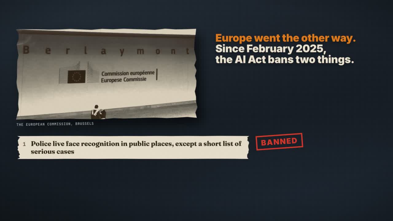 Frame from the film: the European Commission's Berlaymont building in Brussels, beside the words Europe went the other way. Since February 2025, the AI Act bans two things, the first stamped Banned: police live face recognition in public places, except a short list of serious cases.