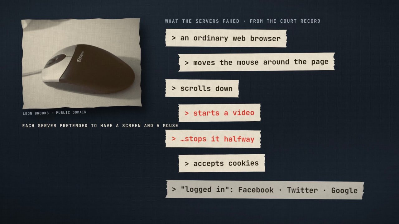 Frame from the film: what the Methbot servers faked, from the court record: an ordinary web browser, moving the mouse around the page, scrolling down, starting a video, stopping it halfway, accepting cookies, and being logged in to Facebook, Twitter and Google.