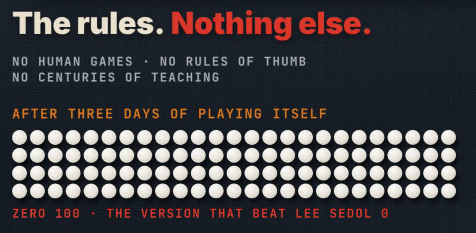 Frame from the film: The rules. Nothing else. No human games, no rules of thumb, no centuries of teaching. After three days of playing itself, 100 white stones: Zero 100, the version that beat Lee Sedol 0.