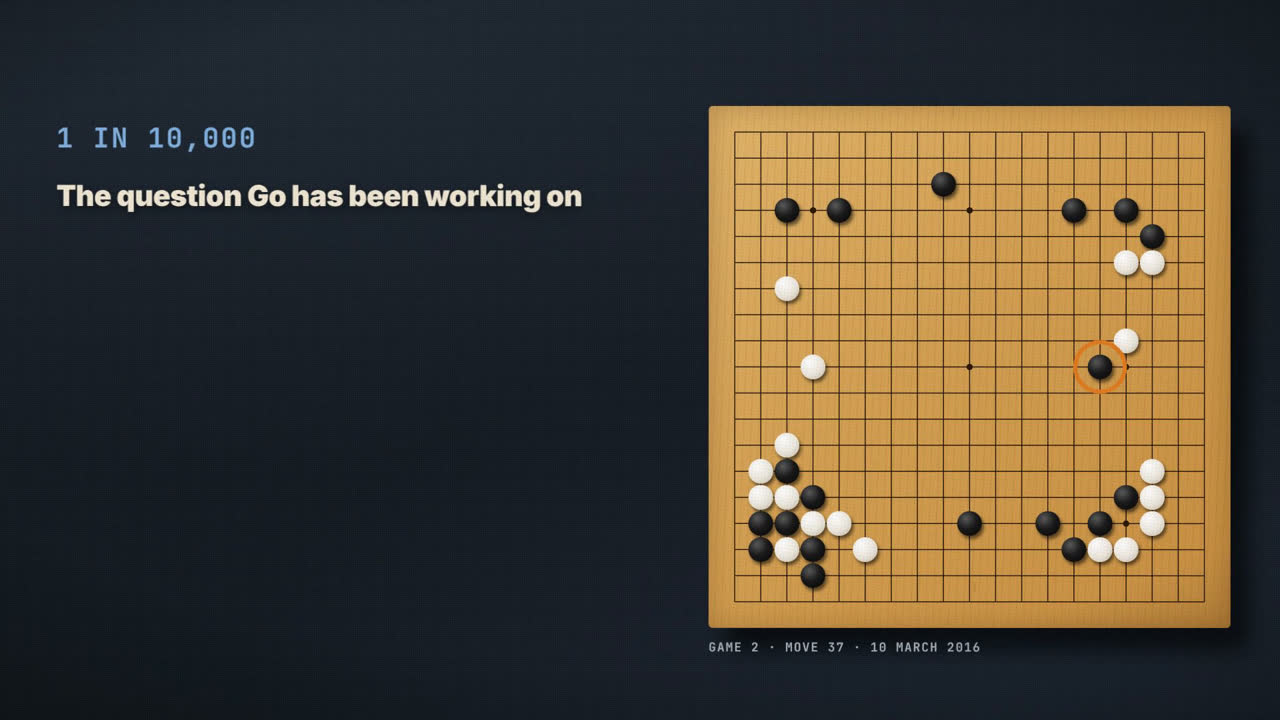 Frame from the film: the board from game two, moves 1 to 37 replayed from the game record, with AlphaGo's fifth-line stone circled. Label: 1 in 10,000.
