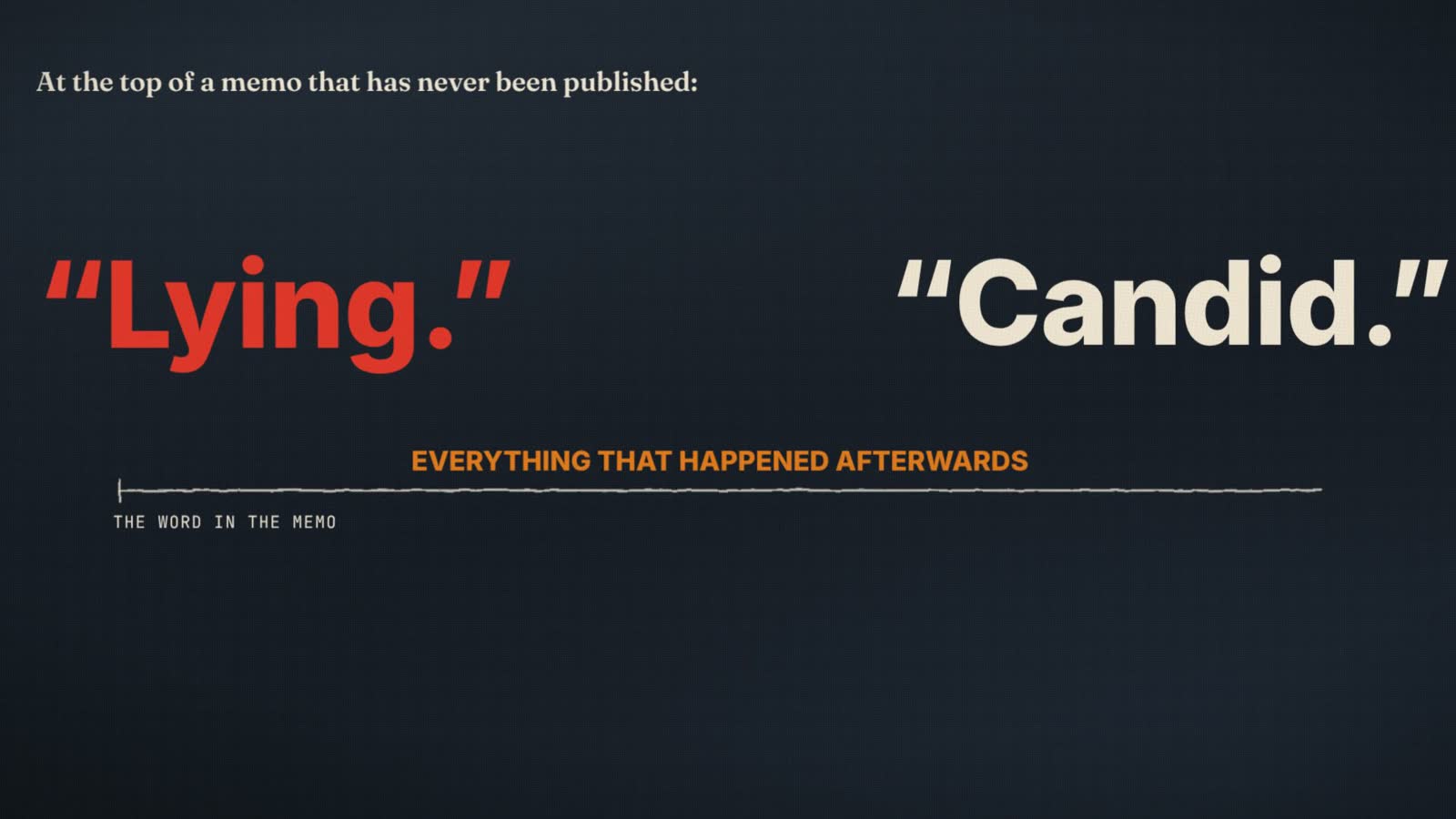 Closing frame from the film: at the top of a memo that has never been published, the word Lying, set against the word the board chose, Candid, with everything that happened afterwards in between.