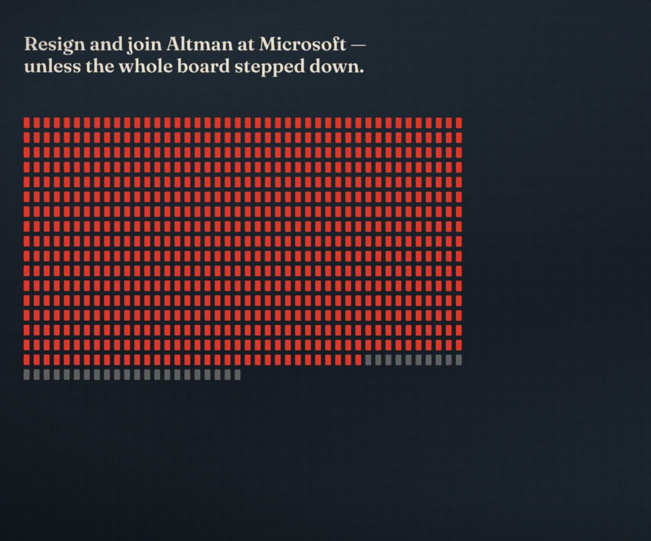 Grid from the film: about 770 OpenAI employees, 738 of them marked in red for the staff who had signed the letter by 5:10 pm Eastern on 20 November 2023, under the line: resign and join Altman at Microsoft unless the whole board stepped down.
