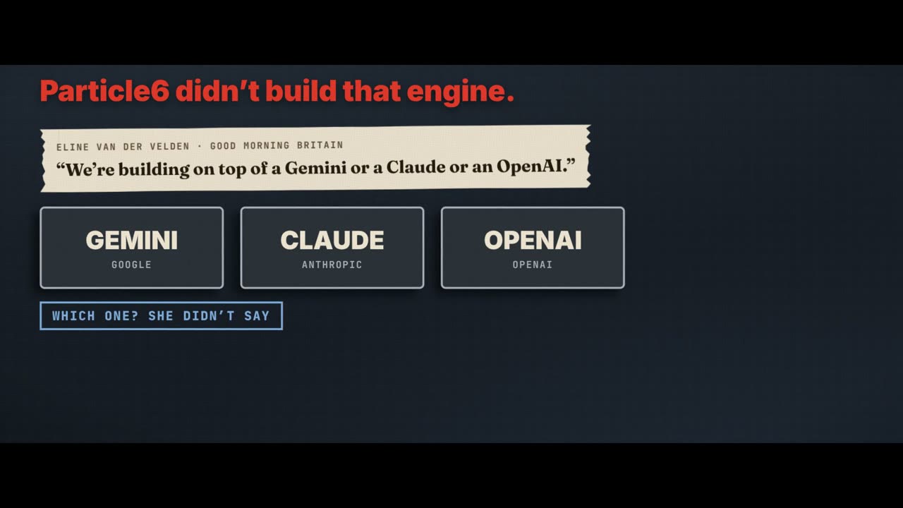 Frame from the film: Particle6 didn't build that engine. Eline Van der Velden on Good Morning Britain: We're building on top of a Gemini or a Claude or an OpenAI. Three plates read Gemini, Google; Claude, Anthropic; OpenAI, OpenAI. Tag: Which one? She didn't say.