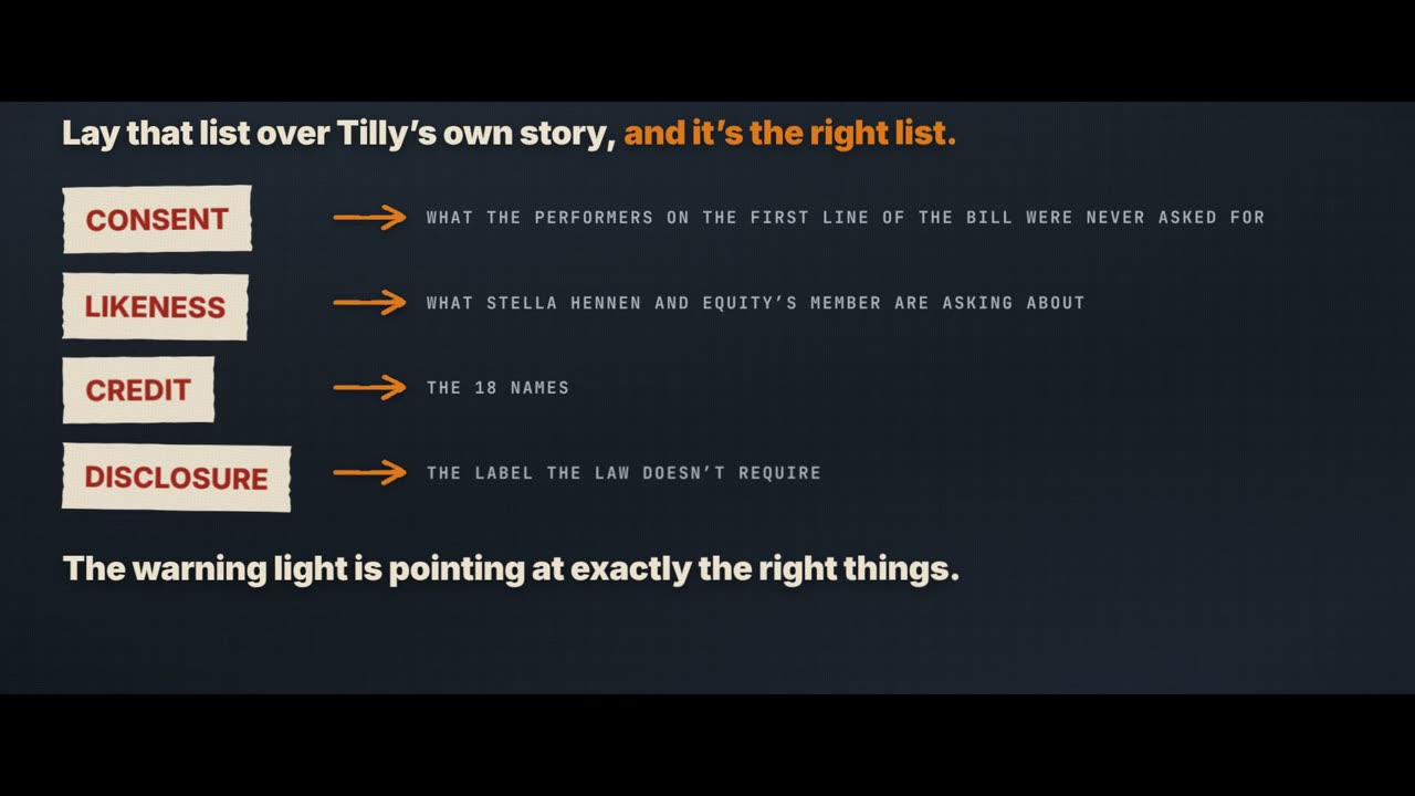 Frame from the film: Lay that list over Tilly's own story, and it's the right list. Consent: what the performers on the first line of the bill were never asked for. Likeness: what Stella Hennen and Equity's member are asking about. Credit: the 18 names. Disclosure: the label the law doesn't require. The warning light is pointing at exactly the right things.