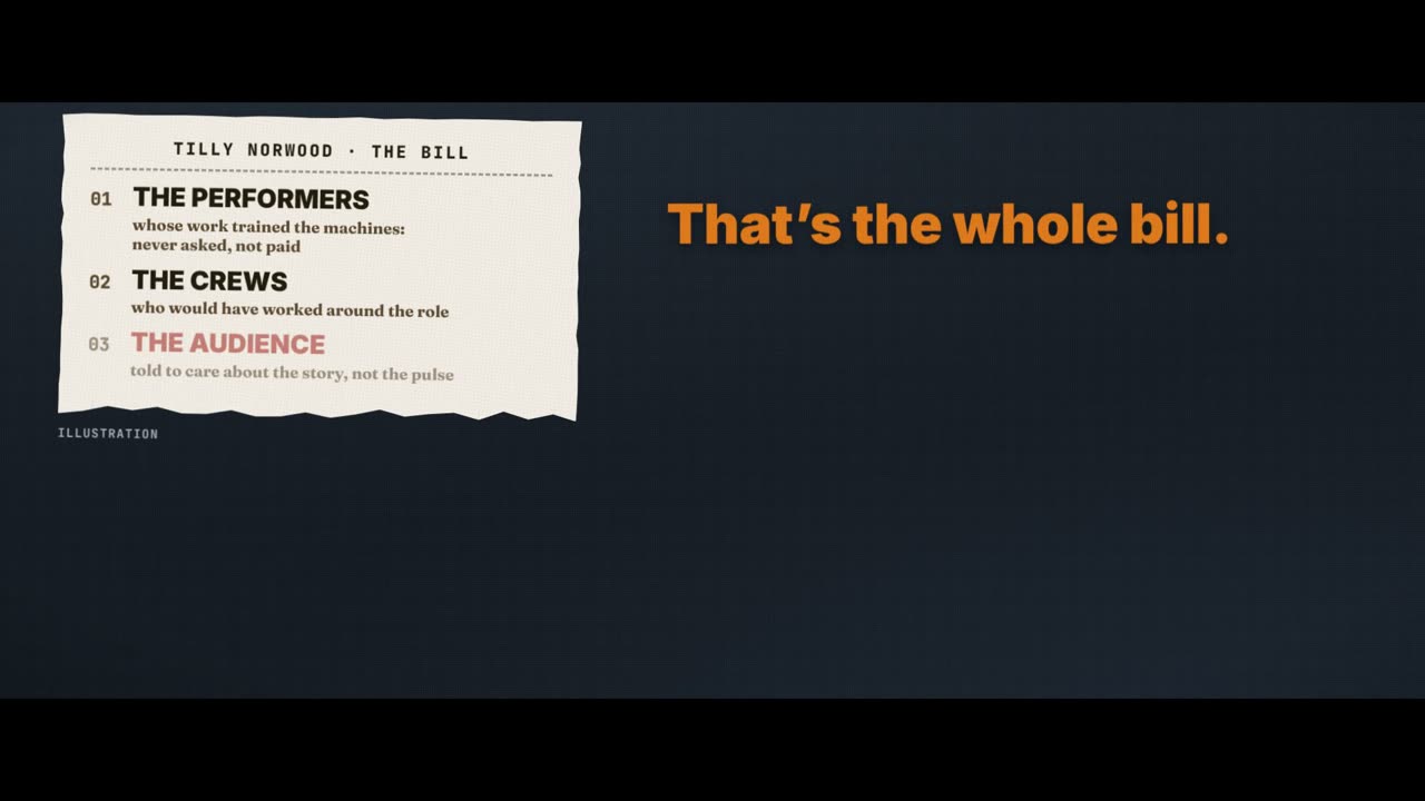 Frame from the film: Tilly Norwood, the bill. 01 The performers, whose work trained the machines: never asked, not paid. 02 The crews, who would have worked around the role. 03 The audience, told to care about the story, not the pulse. That's the whole bill.