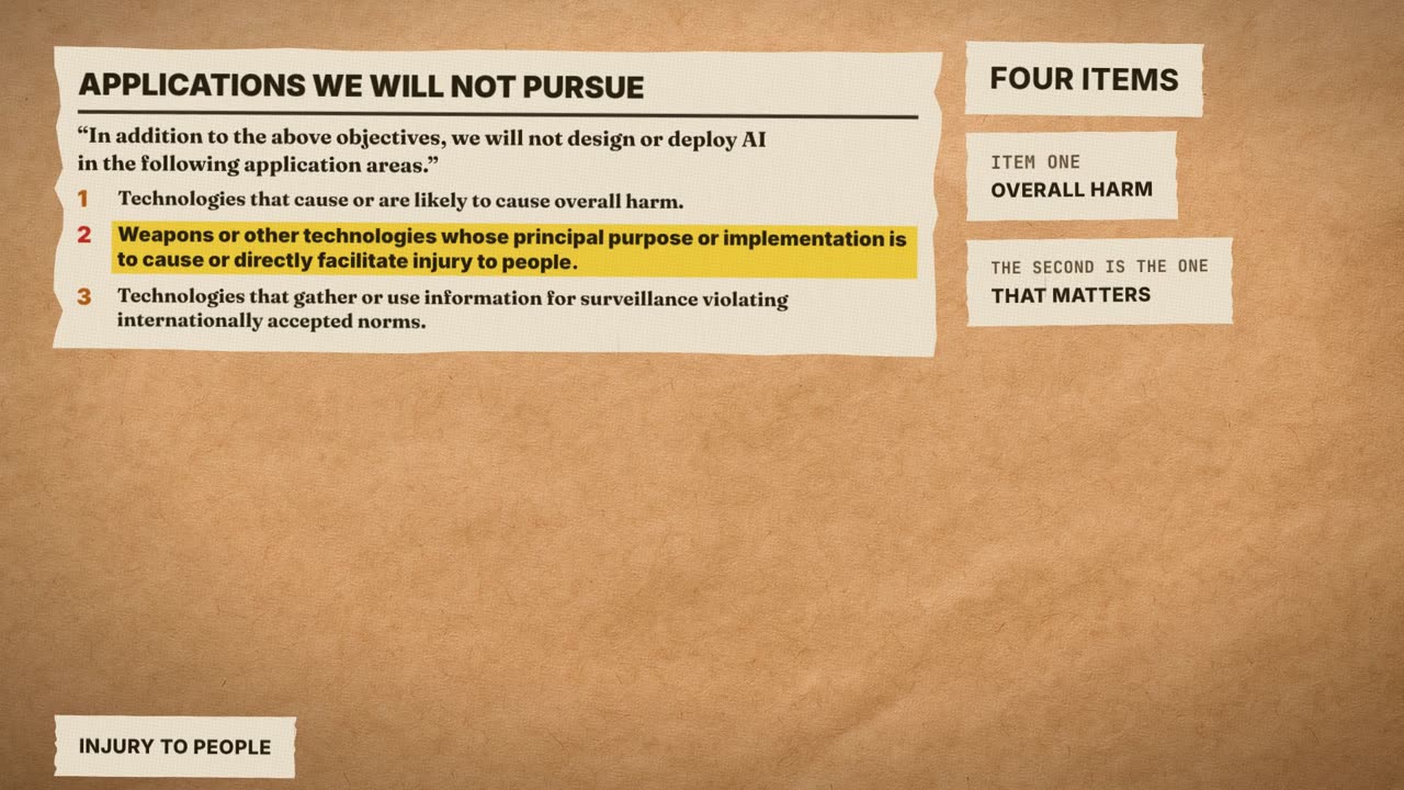 Frame from the film: Applications we will not pursue. In addition to the above objectives, we will not design or deploy AI in the following application areas. Item two, highlighted: weapons or other technologies whose principal purpose or implementation is to cause or directly facilitate injury to people.