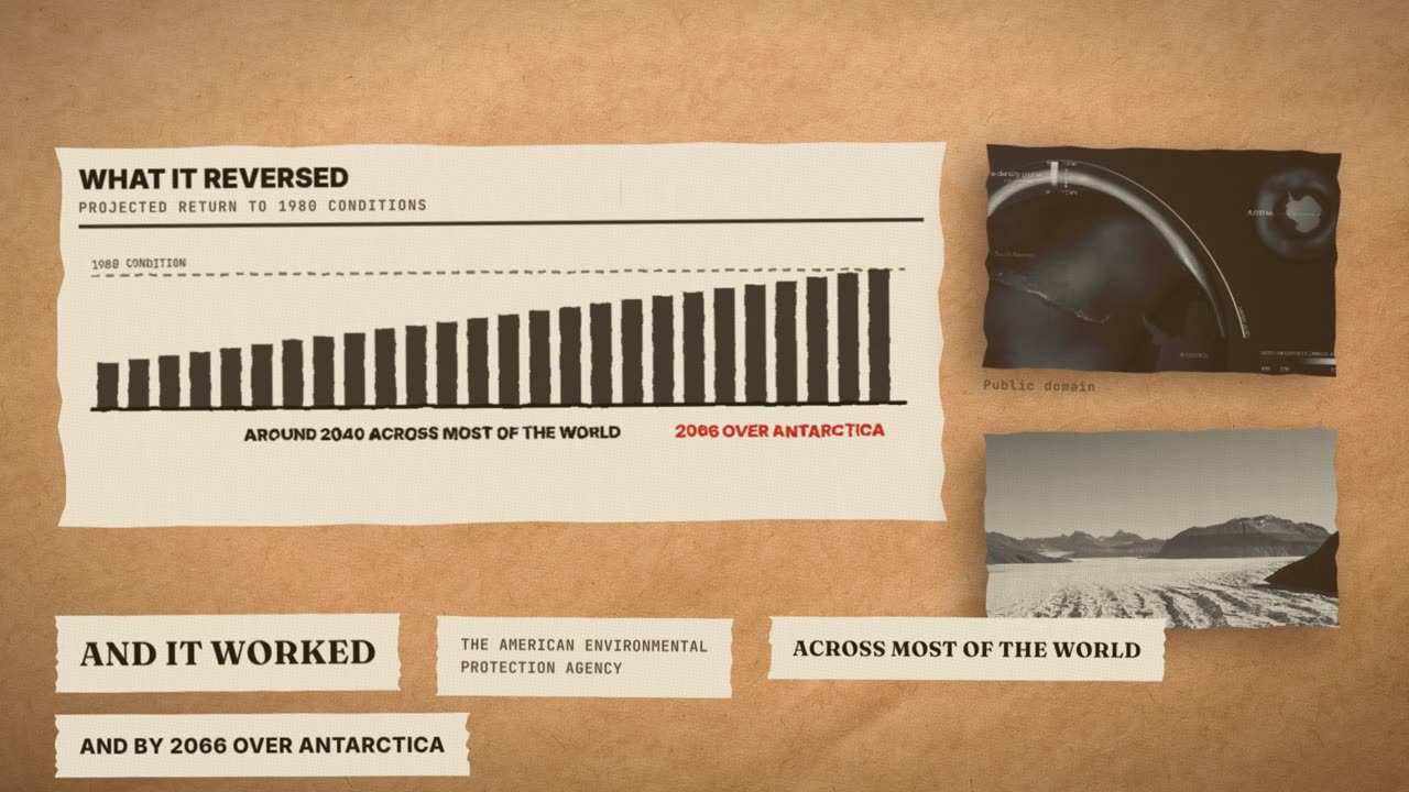 Frame from the film: what it reversed, projected return to 1980 conditions: around 2040 across most of the world, 2066 over Antarctica. And it worked.