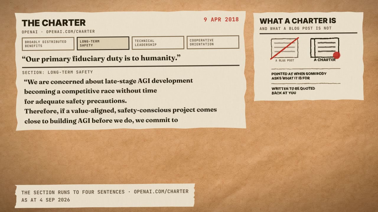 Frame from the film: The Charter, OpenAI, 9 April 2018. Our primary fiduciary duty is to humanity. Section: long-term safety. We are concerned about late-stage AGI development becoming a competitive race without time for adequate safety precautions.