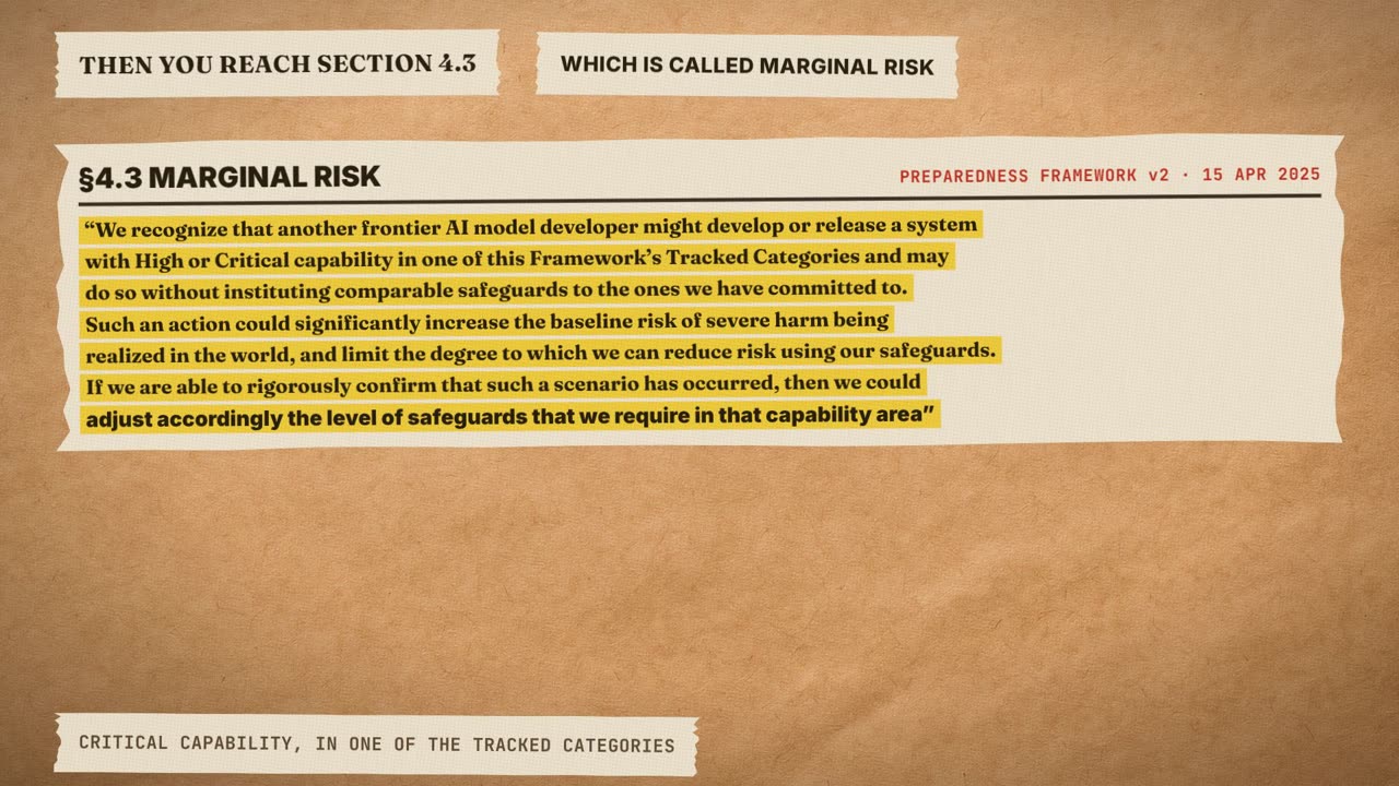 Frame from the film: section 4.3, Marginal risk, Preparedness Framework v2, 15 April 2025, highlighted: we recognize that another frontier AI model developer might develop or release a system with High or Critical capability without instituting comparable safeguards; if we are able to rigorously confirm that such a scenario has occurred, then we could adjust accordingly the level of safeguards that we require in that capability area.